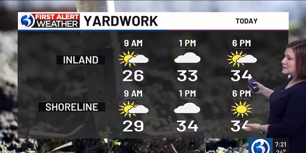 Technical Discussion: Trending colder before a warm-up with weekend showers