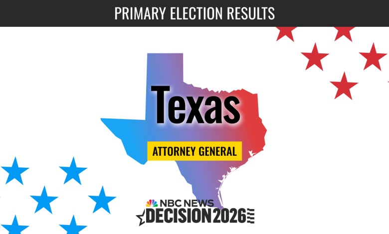 Texas Attorney General Primary Election 2026 Live Results
