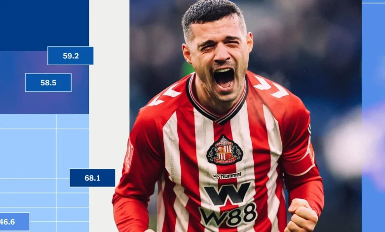 The Alternative Premier League Table: No 30 – Supporter sentiment and expected points - The Athletic