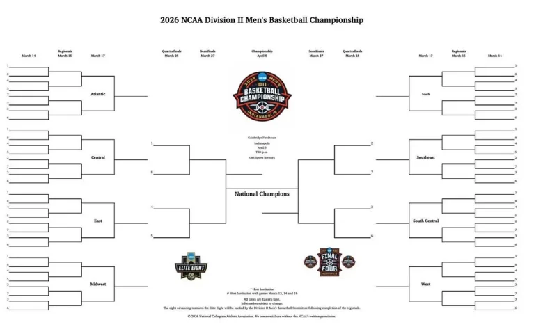 The DII Report™️: Early selection Sunday DII men's basketball thoughts