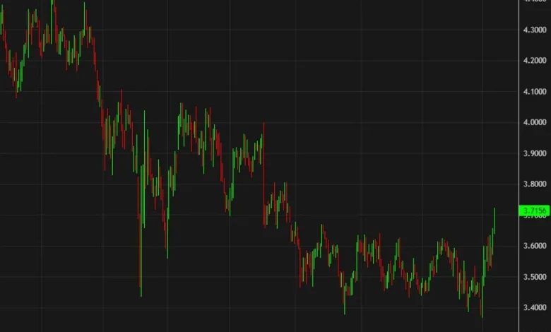 The market is starting to see the Iran war as a gamechanger, not a temporary disruption