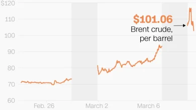 Tracking gas and oil prices as Iran war escalates
