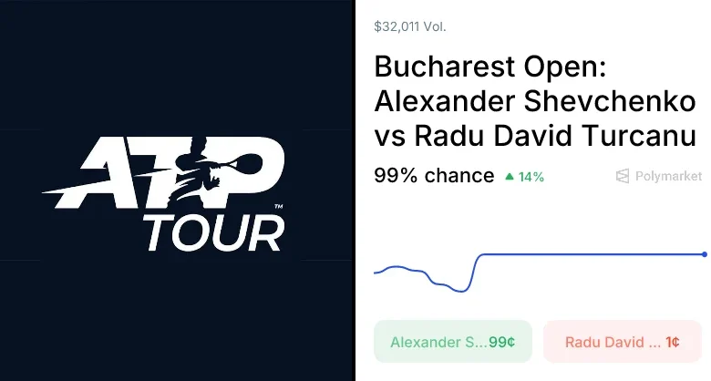 Turcanu vs. Shevchenko Odds & Predictions (Mar. 31, 2026)