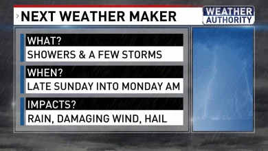 Warm Spring Afternoon; Showers & Storms Possible Sunday Night In Maryland