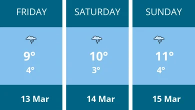 Weekend weather forecast for Kingston - 13 Mar to 15 Mar