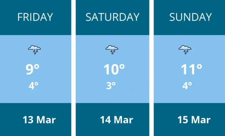 Weekend weather forecast for Kingston - 13 Mar to 15 Mar