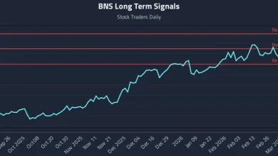 Why (BNS) Price Action Is Critical for Tactical Trading