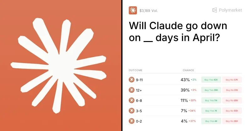 Will Claude go down on __ days in April? Trading Odds & Predictions