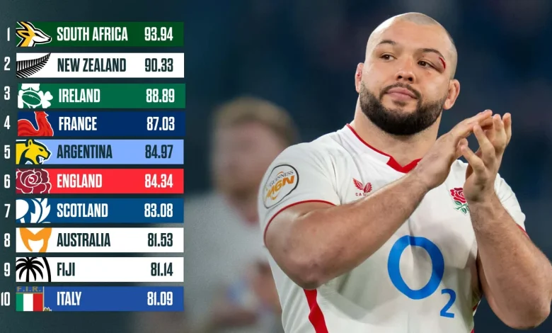 World Rugby rankings: England’s opportunity to reclaim the north’s top spot as record-highs await Scotland and Georgia