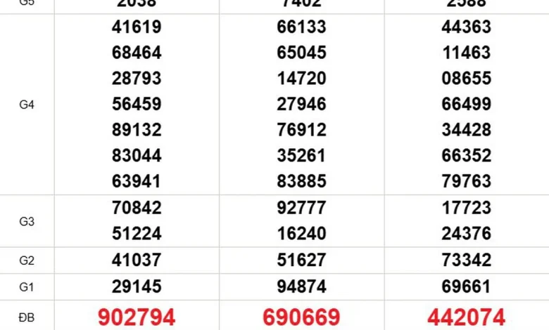 XSMN 2/3 - Kết quả xổ số miền Nam hôm nay 2/3/2026 - Trực tiếp xổ số hôm nay ngày 2 tháng 3