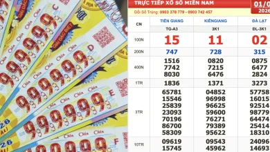 Xổ số miền Nam ngày 1 tháng 3: Truy tìm dãy số 111111 trúng đài Kiên Giang