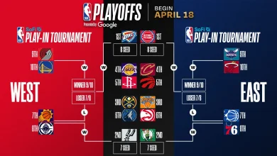 14 of the 20 postseason teams have yet to clinch their seed with 2 game days left