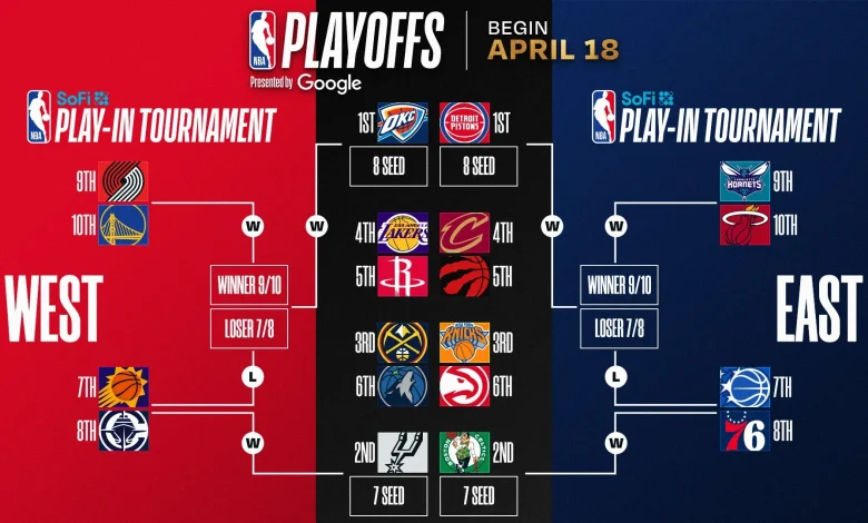 14 of the 20 postseason teams have yet to clinch their seed with 2 game days left