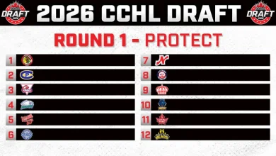 2026 CCHL Draft Order