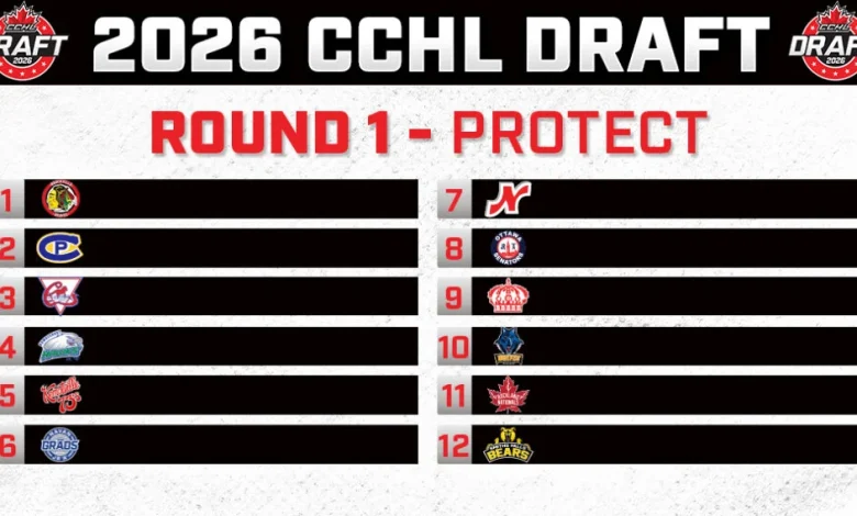 2026 CCHL Draft Order