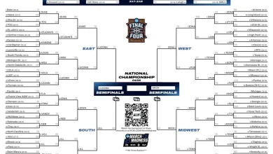 2026 NCAA tournament: Bracket, schedule, scores for March Madness