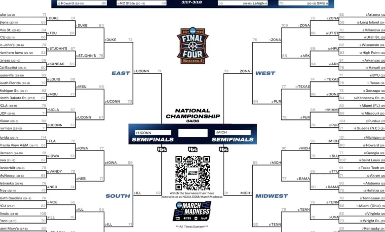 2026 NCAA tournament: Bracket, schedule, scores for March Madness