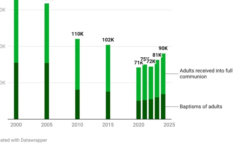 America's new Catholics, by the numbers