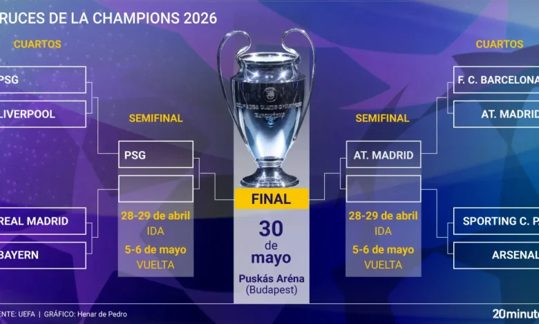 Así queda el cuadro de la Champions League: el Atlético espera rival y el Real Madrid ya tendría adversario si remonta