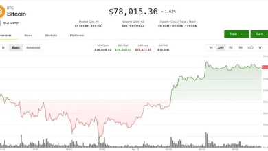 BTC price stalls at $78,000 as traders brace for liquidation-driven breakout: Crypto Markets Today