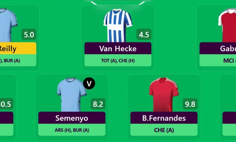 Best Wildcard team for FPL Double Gameweek 33