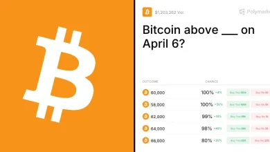 Bitcoin above ___ on April 6? Trading Odds & Predictions