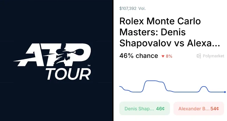 Blockx vs. Shapovalov Odds & Predictions (Apr. 6, 2026)