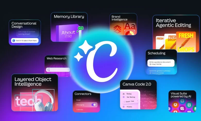 Canva AI 2.0 can create an entire brand campaign from a text prompt