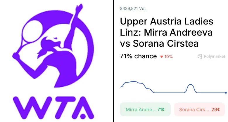 Cirstea vs. Andreeva Odds & Predictions (Apr. 10, 2026)