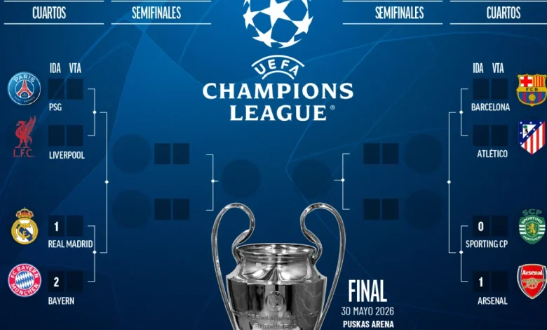Cuadro de Champions League en cuartos: cruces y camino de Real Madrid, Barcelona y Atlético hasta la final de Budapest