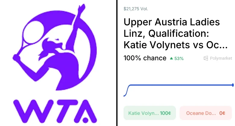 Dodin vs. Volynets Odds & Predictions (Apr. 5, 2026)