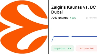 Dubai vs. Kaunas Odds & Predictions (Apr. 7, 2026)