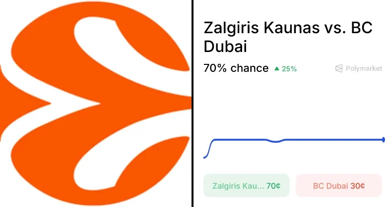 Dubai vs. Kaunas Odds & Predictions (Apr. 7, 2026)