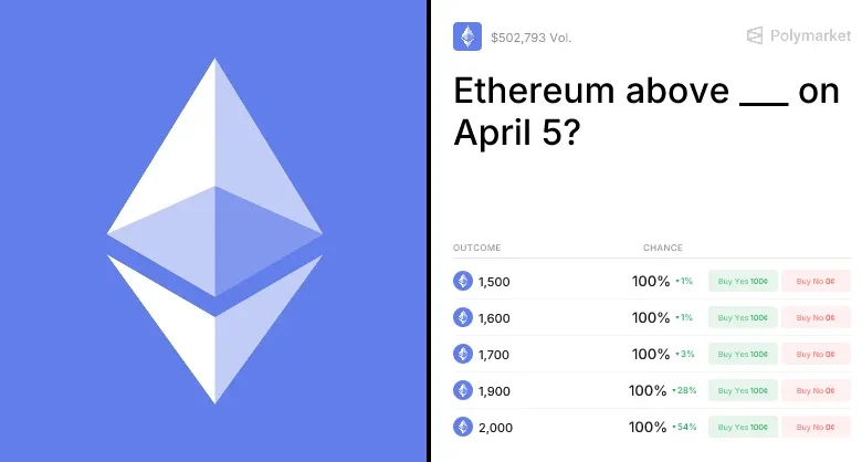 Ethereum above ___ on April 5? Trading Odds & Predictions
