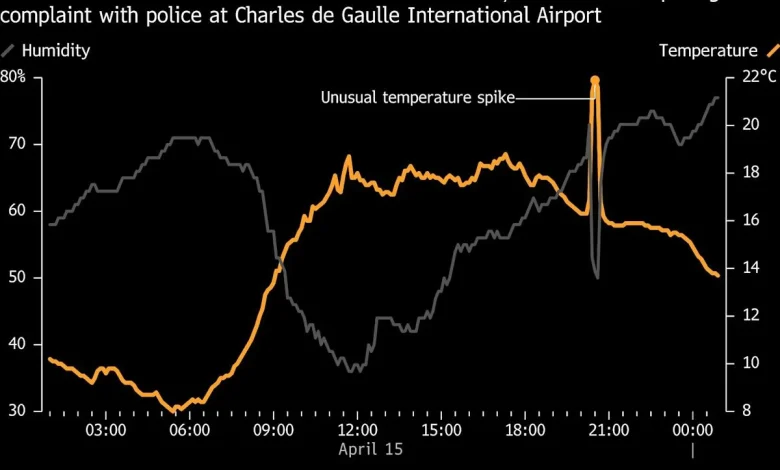 France Probes Weather Data Tampering After Surge in Polymarket Bets