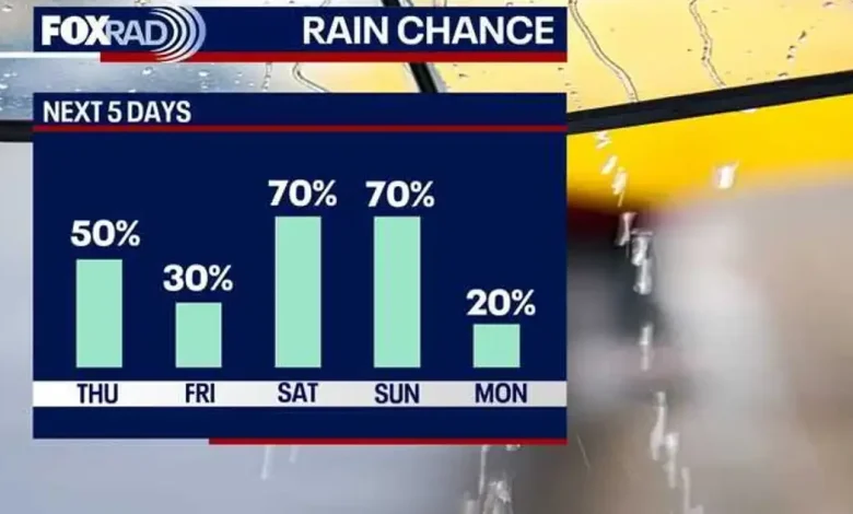 Houston weather: Unsettled rain pattern through Easter weekend