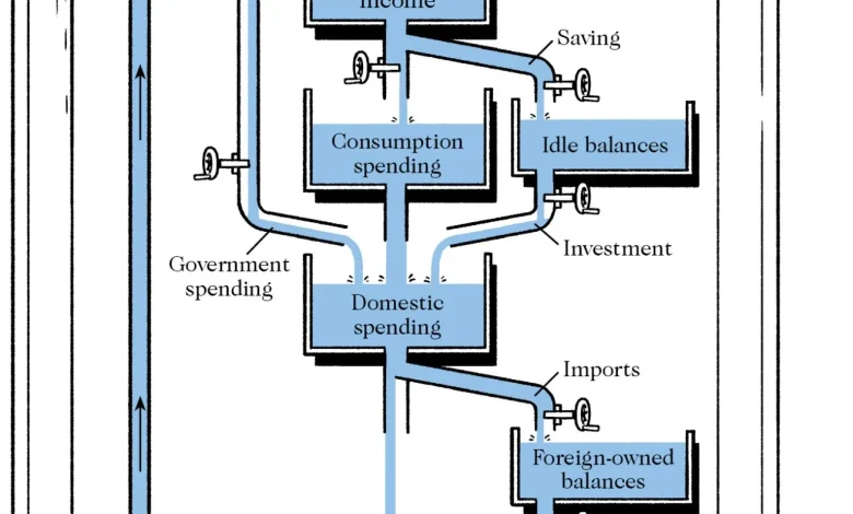 How Bill Phillips used flowing water to model the economy : Planet Money