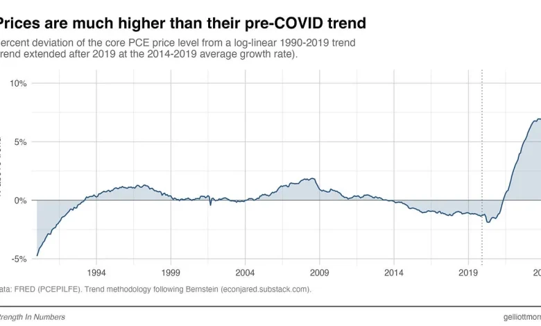 It's the prices, stupid - by G. Elliott Morris