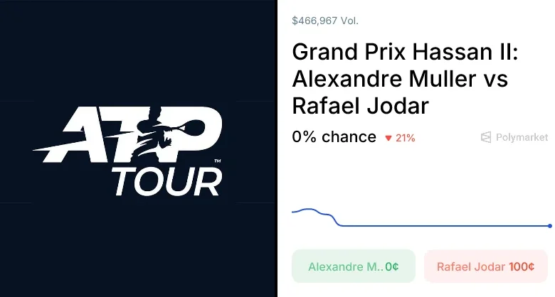 Jodar vs. Muller Odds & Predictions (Apr. 3, 2026)