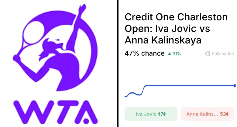 Kalinskaya vs. Jovic Odds & Predictions (Apr. 3, 2026)