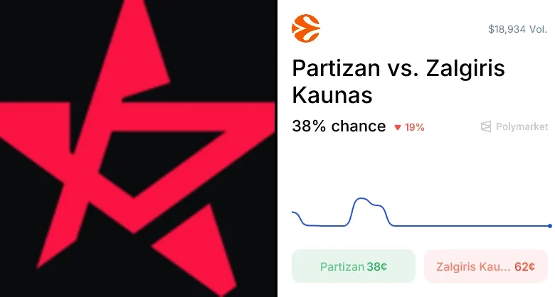 Kaunas vs. Partizan Odds & Predictions (Apr. 10, 2026)