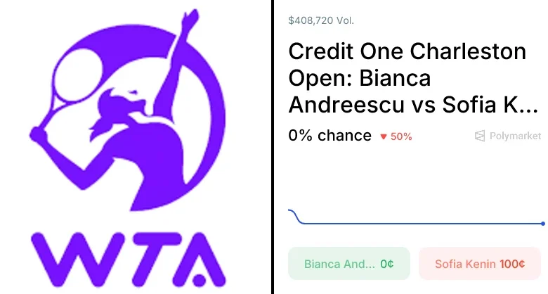 Kenin vs. Andreescu Odds & Predictions (Apr. 1, 2026)