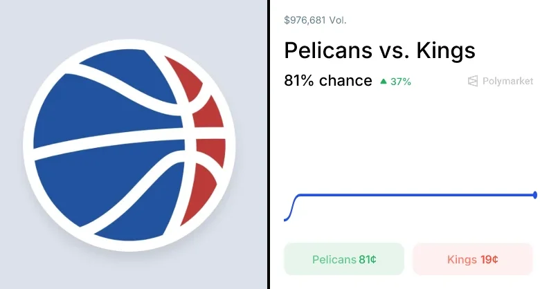 Kings vs. Pelicans Odds & Predictions (Apr. 3, 2026)