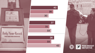 Local News Fact Sheet