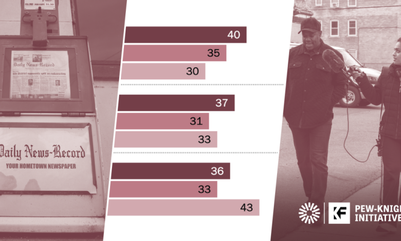 Local News Fact Sheet