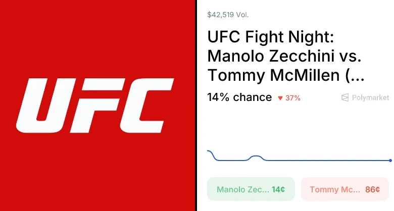 McMillen vs. Zecchini Odds & Predictions (Apr. 4, 2026)
