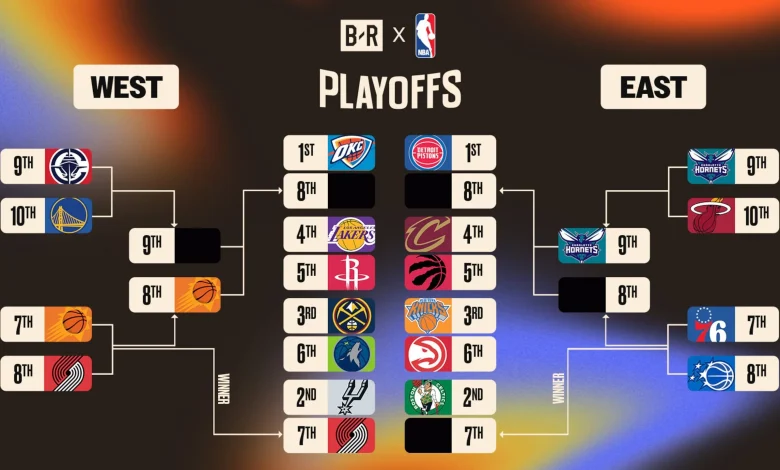 NBA Playoff Picture 2026 for East, West Bracket After Hornets, Blazers Advance