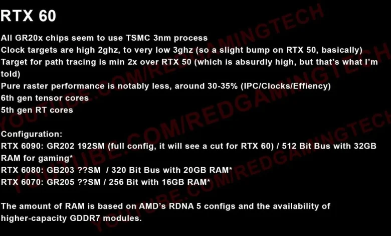 NVIDIA Readies Rubin-based GeForce RTX 60-series with Massive RT Performance Gains