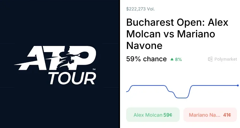 Navone vs. Molcan Odds & Predictions (Apr. 3, 2026)