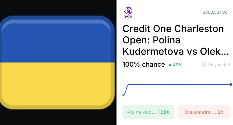 Oliynykova vs. Kudermetova Odds & Predictions (Mar. 31, 2026)